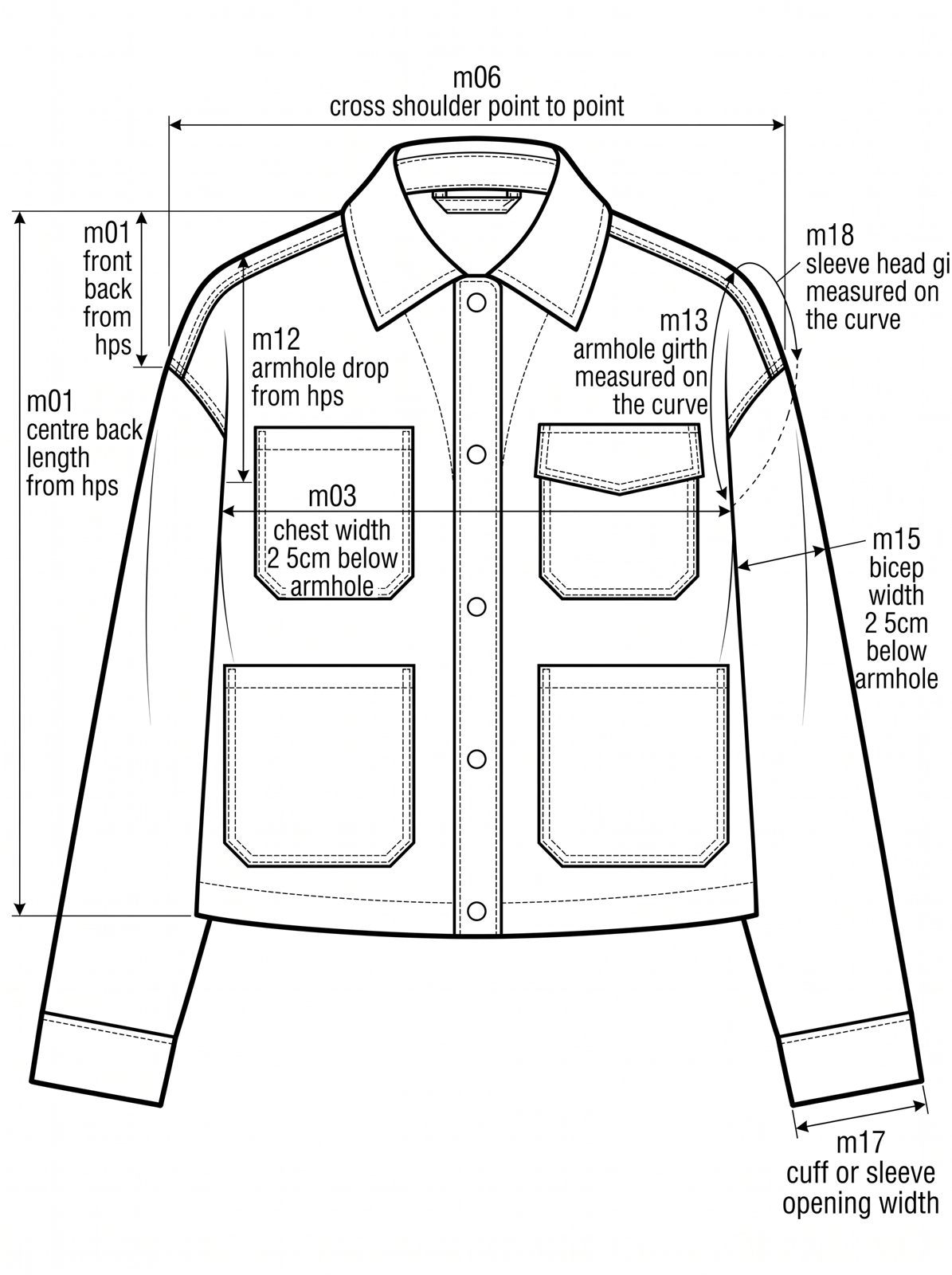 Points of measure diagram
